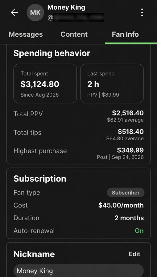 Another fan at $3,124 total spend in his first weeks