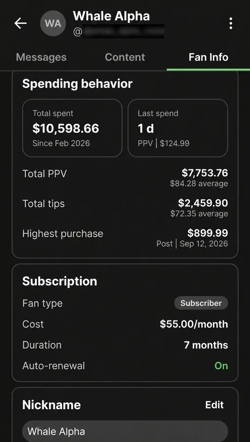 One fan on Fanvue spent over $10,000 on us since February
